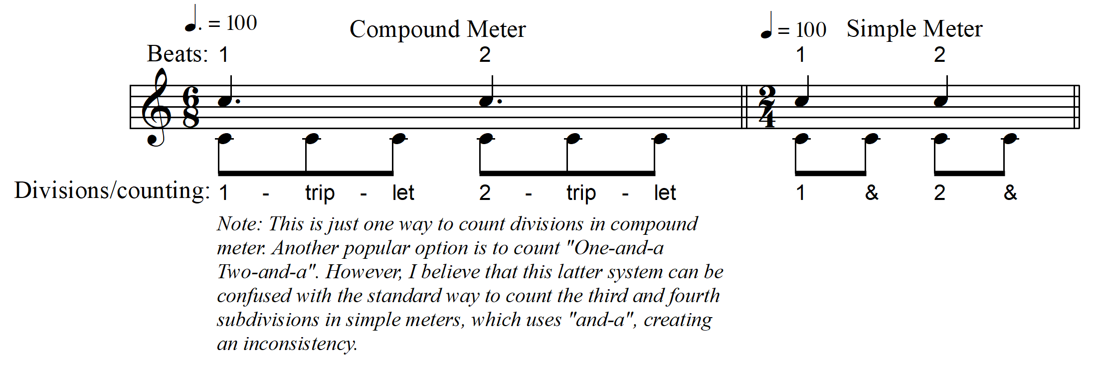 duple meter examples